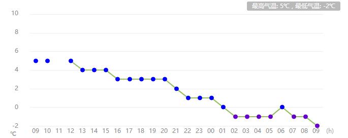 河南任性直降13℃！速凍模式已開(kāi)啟！