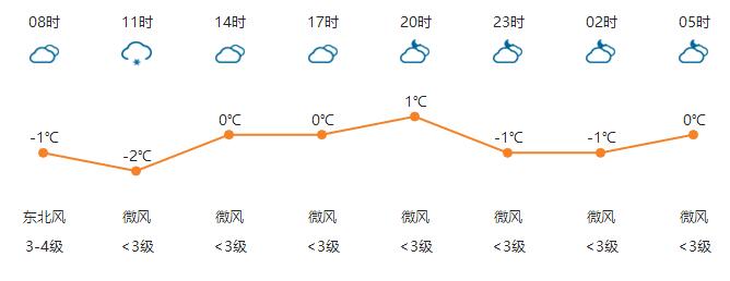 河南任性直降13℃！速凍模式已開(kāi)啟！